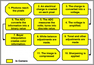 JPEG Process - Benefits of RAW format | Architectural Photographer | Commercial Photographer